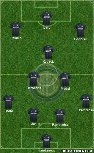 F.C. Internazionale Formation 2015