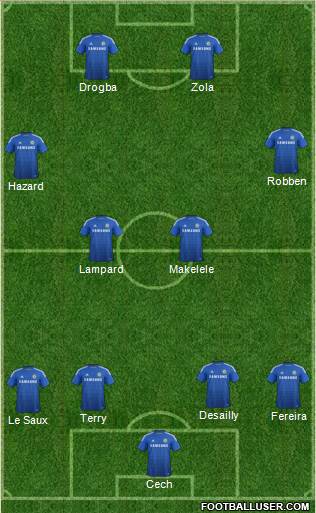 Chelsea Formation 2015