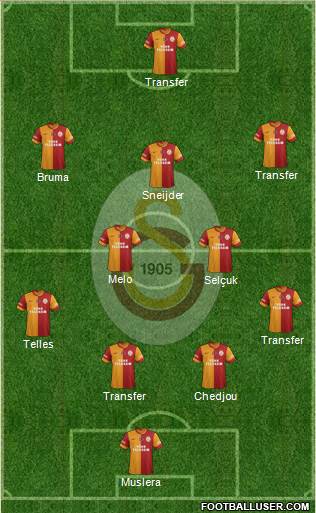 Galatasaray SK Formation 2015