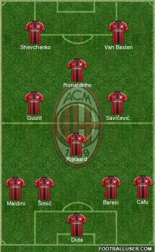 A.C. Milan Formation 2015