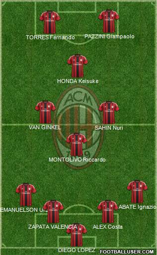 A.C. Milan Formation 2015