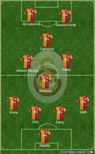 Galatasaray SK Formation 2015