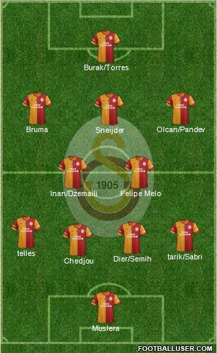 Galatasaray SK Formation 2015
