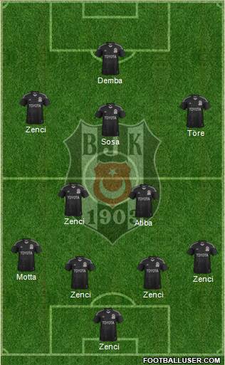 Besiktas JK Formation 2015