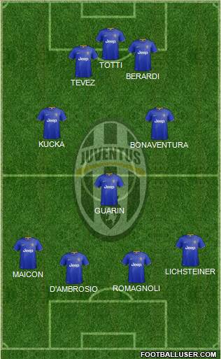 Juventus Formation 2015