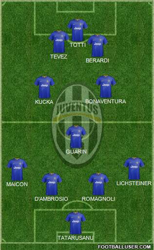 Juventus Formation 2015