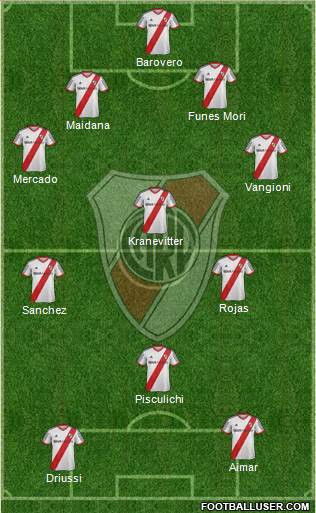 River Plate Formation 2015