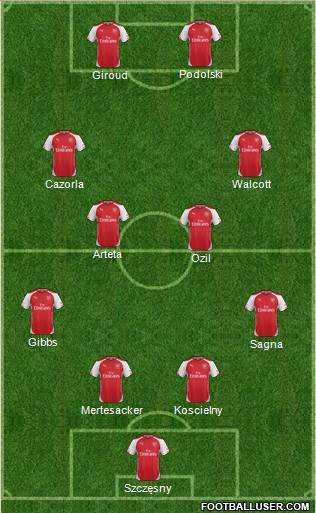 Arsenal Formation 2015