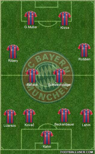 FC Bayern München Formation 2015