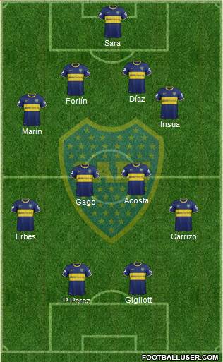 Boca Juniors Formation 2015