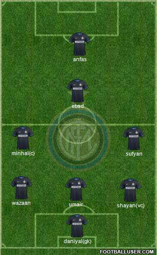 F.C. Internazionale Formation 2015