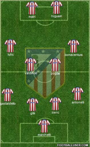 Atlético Madrid B Formation 2015
