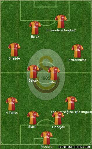 Galatasaray SK Formation 2015