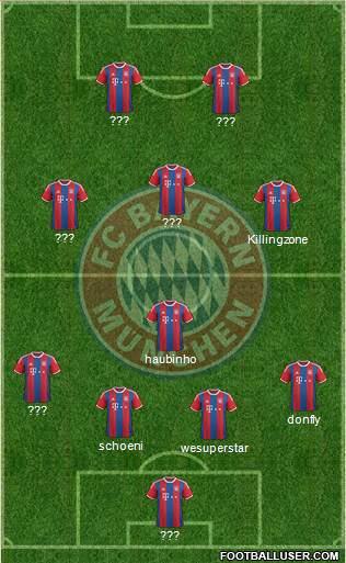 FC Bayern München Formation 2015