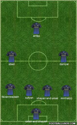 Manchester City Formation 2015