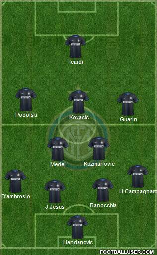 F.C. Internazionale Formation 2015