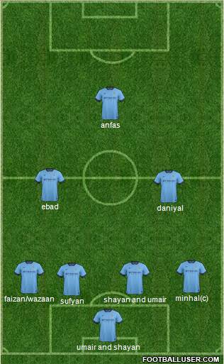 Manchester City Formation 2015