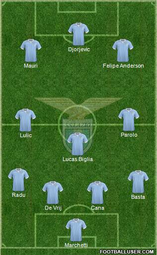 S.S. Lazio Formation 2015