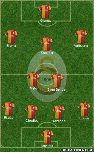 Galatasaray SK Formation 2015