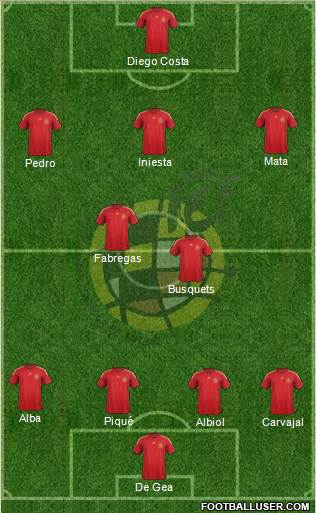 Spain Formation 2015