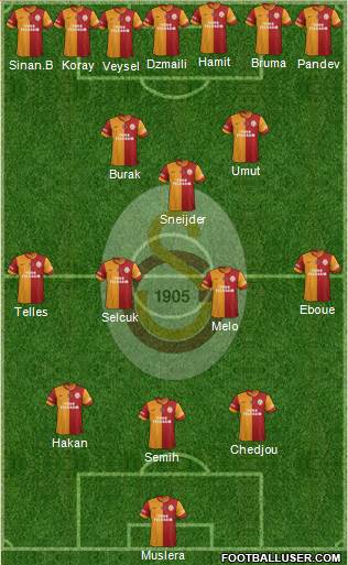 Galatasaray SK Formation 2015