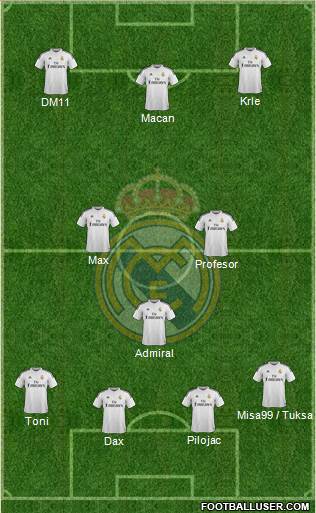 Real Madrid C.F. Formation 2015