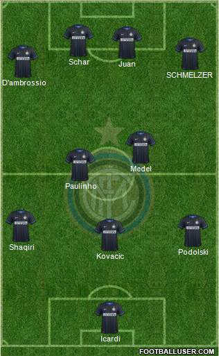F.C. Internazionale Formation 2015