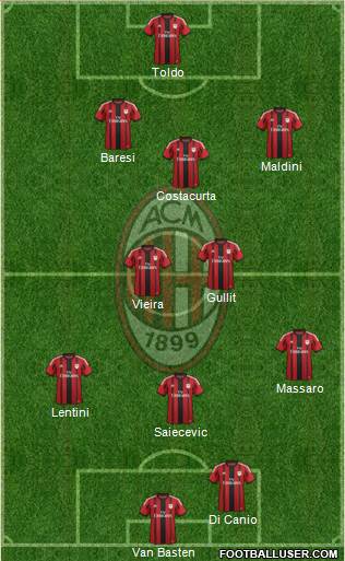 A.C. Milan Formation 2015
