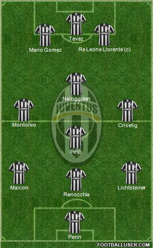 Juventus Formation 2015