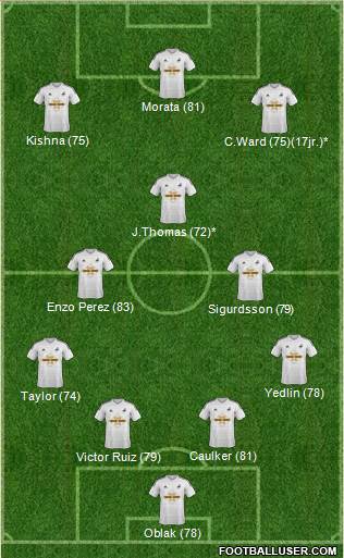 Swansea City Formation 2015