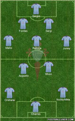 R.C. Celta S.A.D. Formation 2015