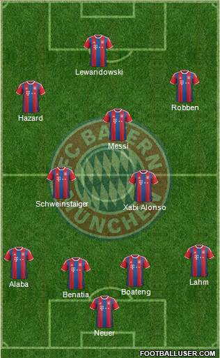FC Bayern München Formation 2015