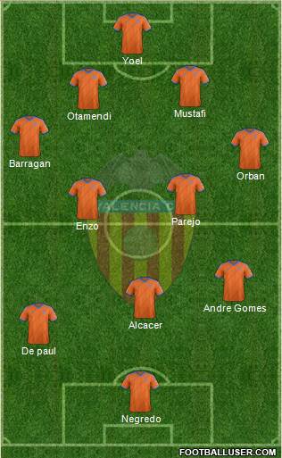 Valencia C.F., S.A.D. Formation 2015