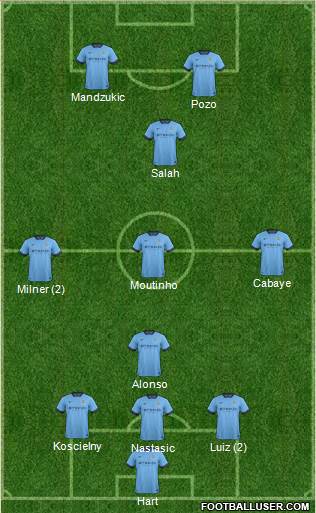 Manchester City Formation 2015