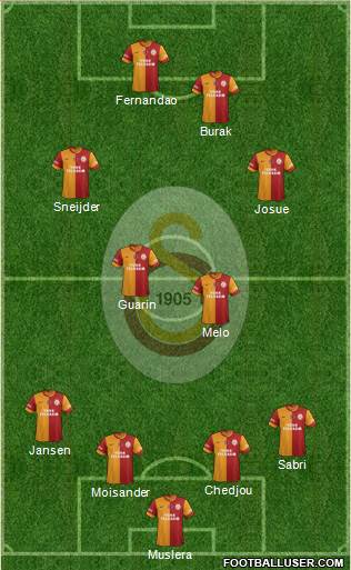 Galatasaray SK Formation 2015