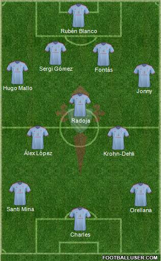 R.C. Celta S.A.D. Formation 2015