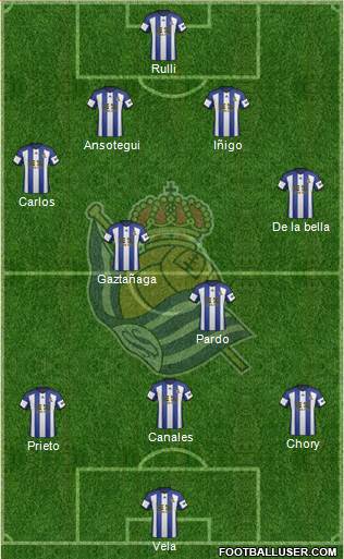 Real Sociedad S.A.D. Formation 2015