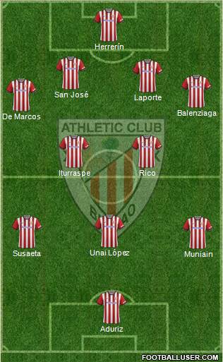Athletic Club Formation 2015