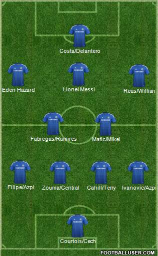 Chelsea Formation 2015