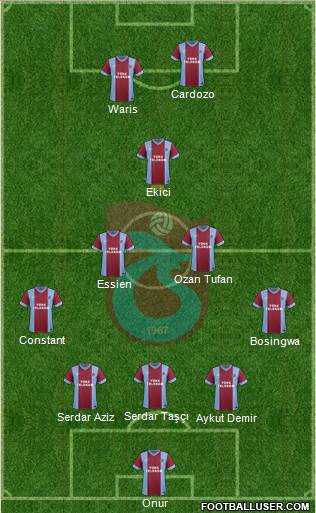 Trabzonspor Formation 2015