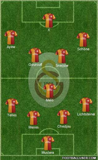 Galatasaray SK Formation 2015