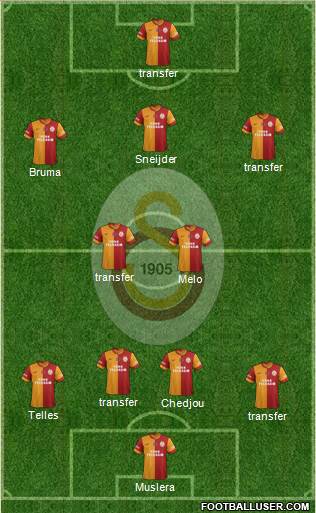 Galatasaray SK Formation 2015