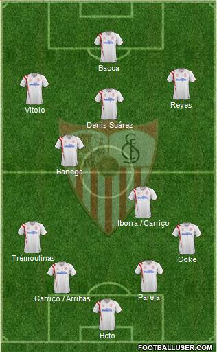 Sevilla F.C., S.A.D. Formation 2015