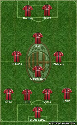 A.C. Milan Formation 2015