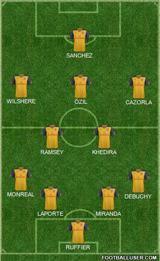Arsenal Formation 2015