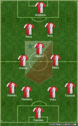 FK Vojvodina Novi Sad Formation 2015