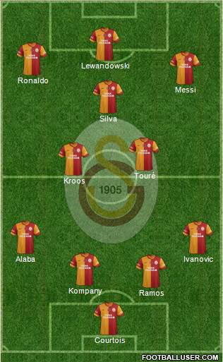 Galatasaray SK Formation 2015