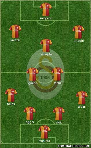 Galatasaray SK Formation 2015