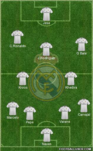 Real Madrid C.F. Formation 2015