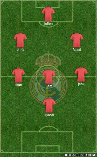 Real Madrid C.F. Formation 2015
